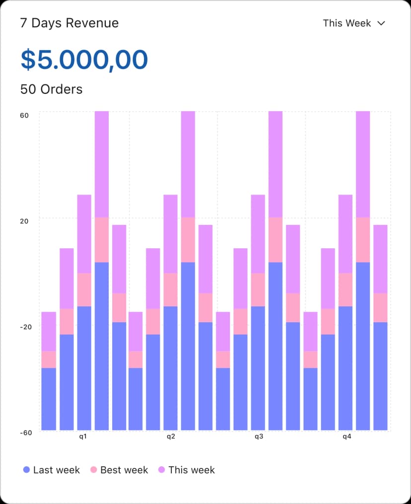 Scalable Architecture Illustration