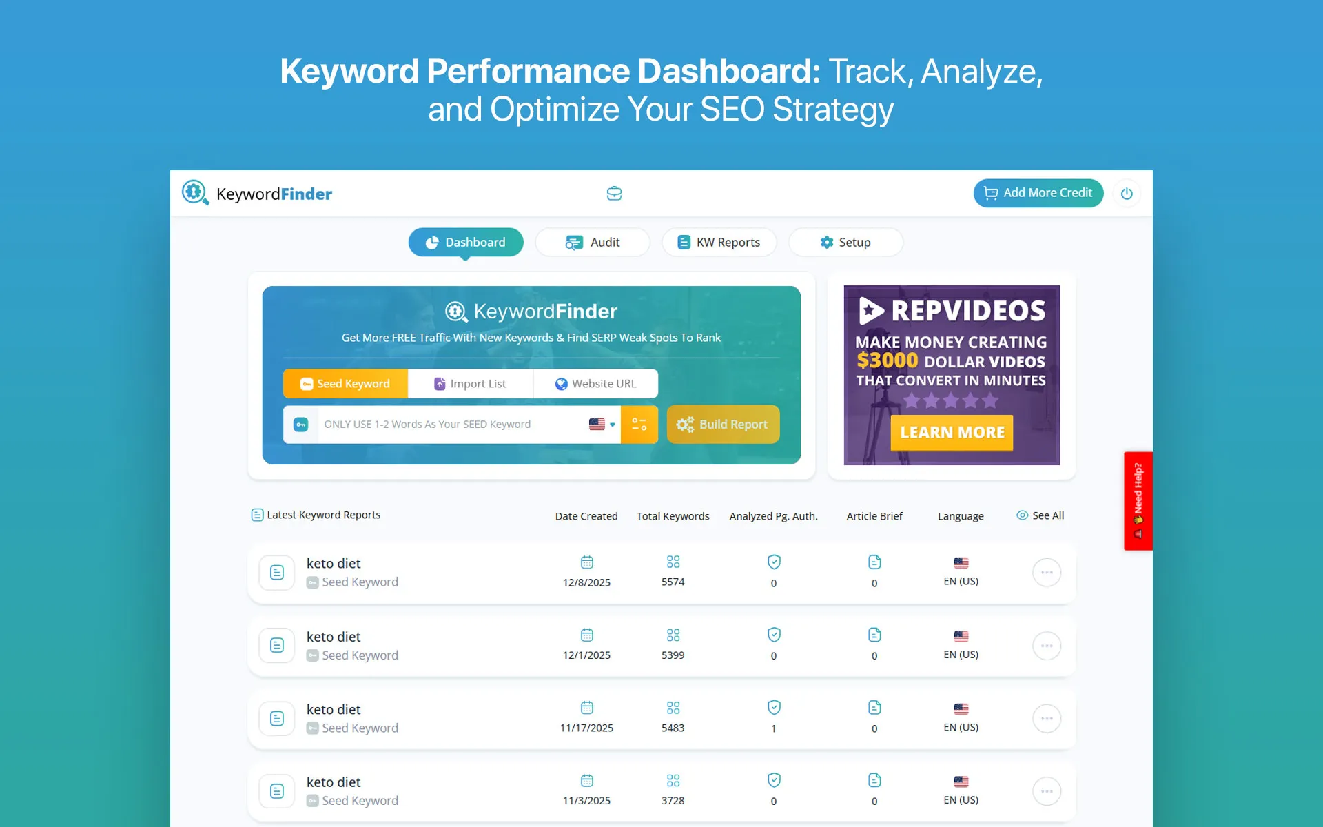 Keyword Finder: Expand One Seed Keyword into Thousands of Opportunities, SERP, NLP & AI Briefs Included