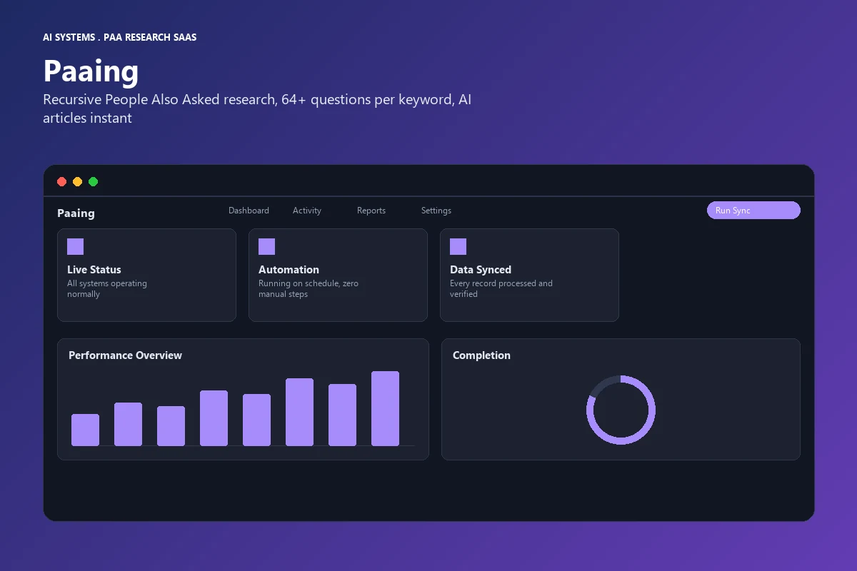 SEO Software Development for People Also Asked Research Tools