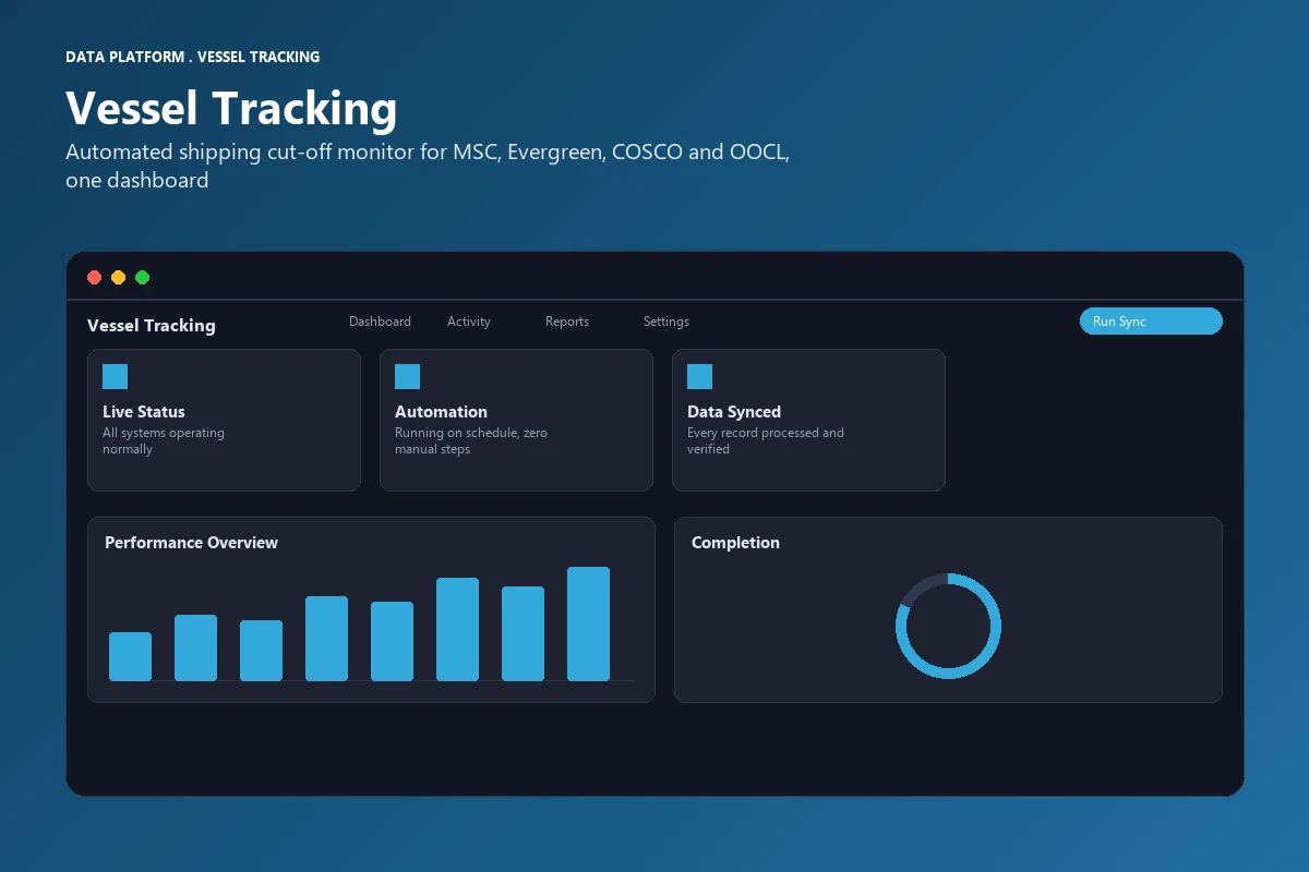 Logistics Software Development for Carrier Cut-Off Date Tracking